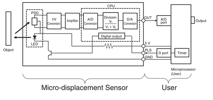Applikations-Schaltungsdiagramm - Omron Electronics Z4D-C01 Mikro-Wegsensor