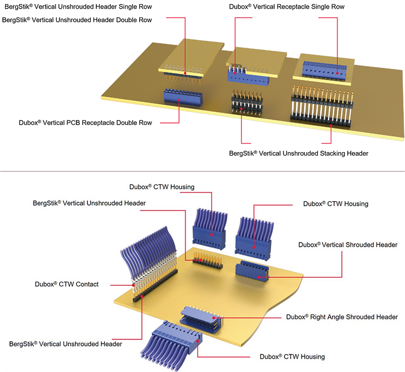 Infografik - Amphenol FCI Dubox® 2,54mm-Steckverbinder