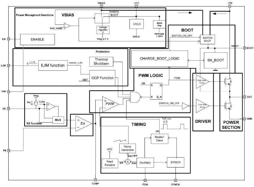 Blockdiagramm - STMicroelectronics LED6000 Monolithische Abwärts-Schaltregler