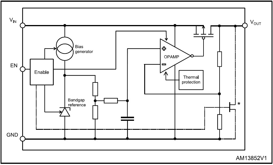 Blockdiagramm - STMicroelectronics LD59030 Genaue Spannungsregler
