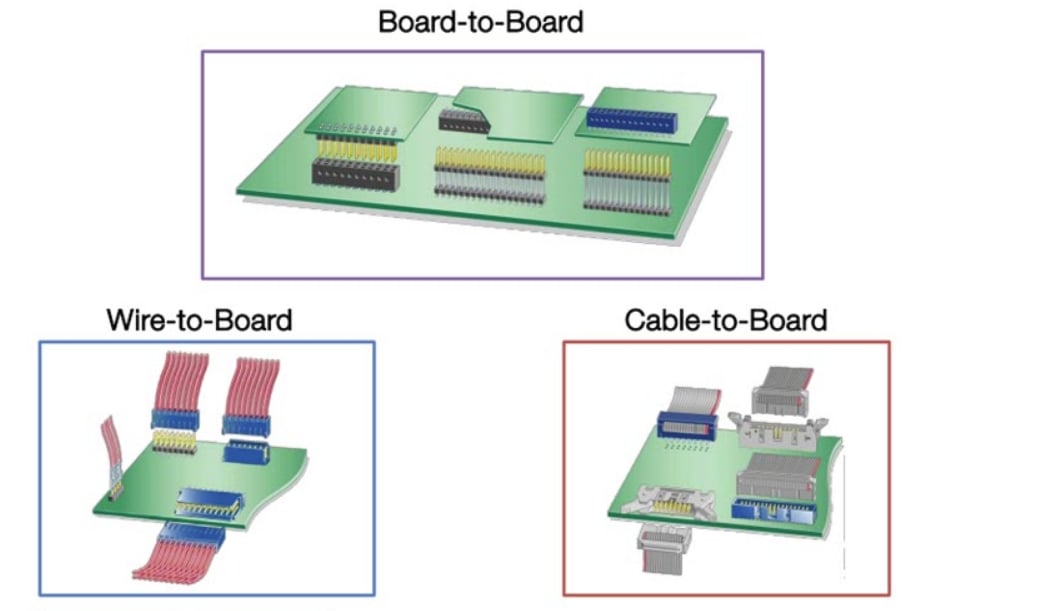 Tabelle - Amphenol FCI Nicht ummantelte 2,54-mm-BergStik®-Stiftleisten