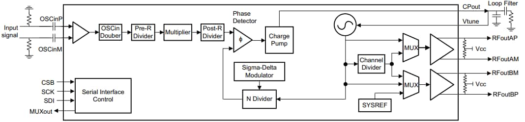 Schaltplan - Texas Instruments LMX2594 Breitband-PLLatinum-HF-Synthesizer