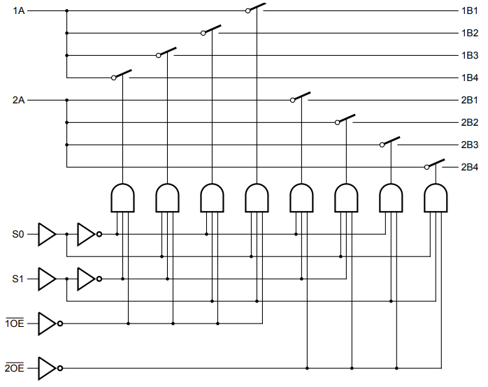 Nexperia 74CB3Q3253 und 74CB3Q3257 FET-Busschalter