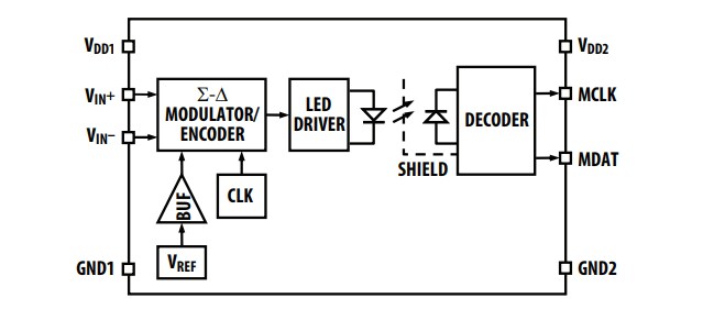 Blockdiagramm - Broadcom ACPL-C740 Sigma-Delta-Modulatoren