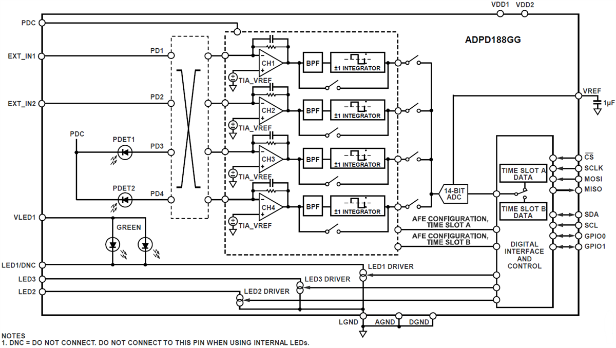 Blockdiagramm - Analog Devices Inc. ADPD188GG integriertes optisches Modul