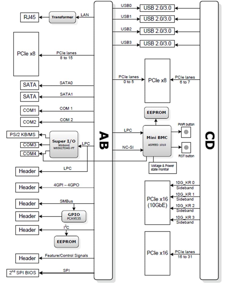 Blockdiagramm - ADLINK Technology Express-BASE7