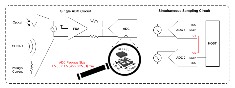 Blockdiagramm - Texas Instruments ADS7054 Stromsparende kleine 14-Bit-SAR-ADCs