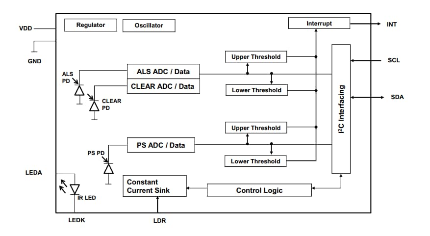 Blockdiagramm - Broadcom APDS-9922/APDS-9160 Sensoren