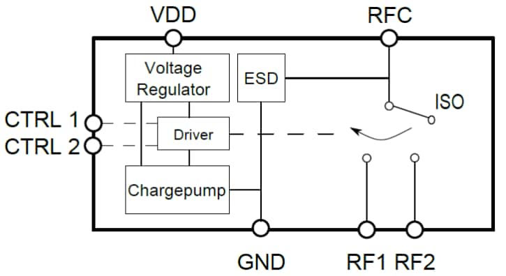 Blockdiagramm - Infineon Technologies BGSA12UGL8 SPDT-Antennen-Aperture-Schalter