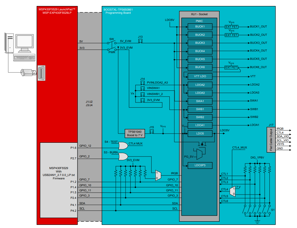Blockdiagramm - Texas Instruments BOOSTXL-TPS650861 BoosterPack™-Plug-in-Modul