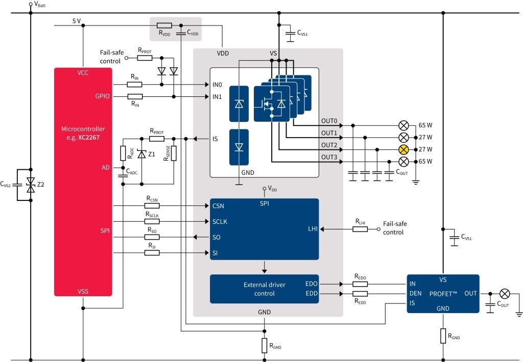 Infineon Technologies SPOC™ +2 SPI-High-Side-Leistungscontroller
