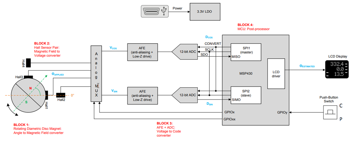 Blockdiagramm - Texas Instruments DRV5055-ANGLE-EVM Winkel-Evaluierungsmodul