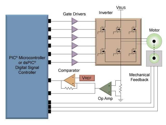 Blockdiagramm - Microchip Technology Motorsteuerung für bürstenlose DC-Motoren