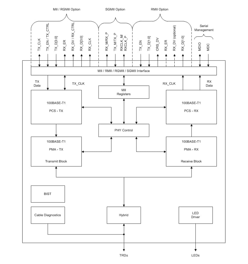 Blockdiagramm - Texas Instruments DP83TC811S-Q1 Automotive-Transceiver
