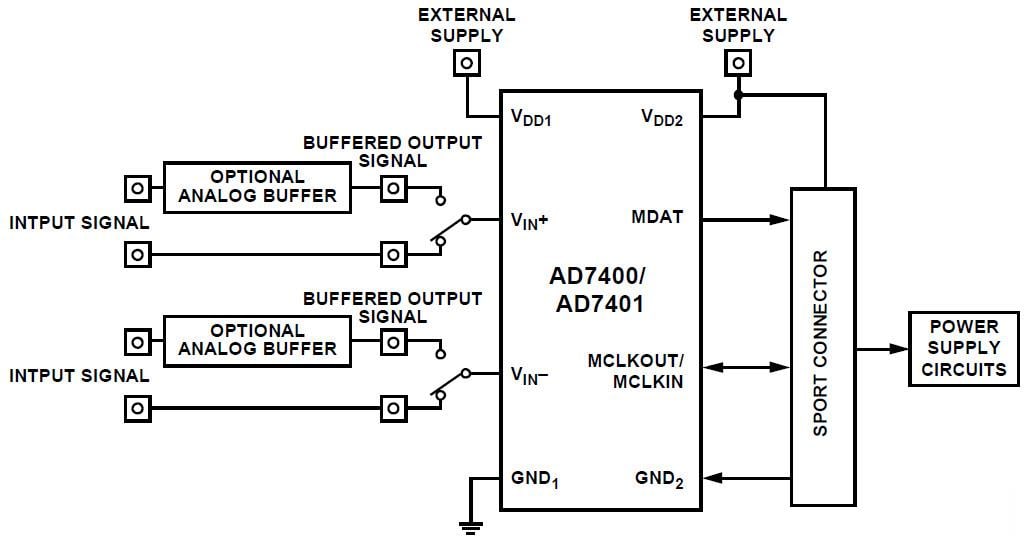 Blockdiagramm - Analog Devices Inc. EVAL-AD7401 Evaluierungsboard