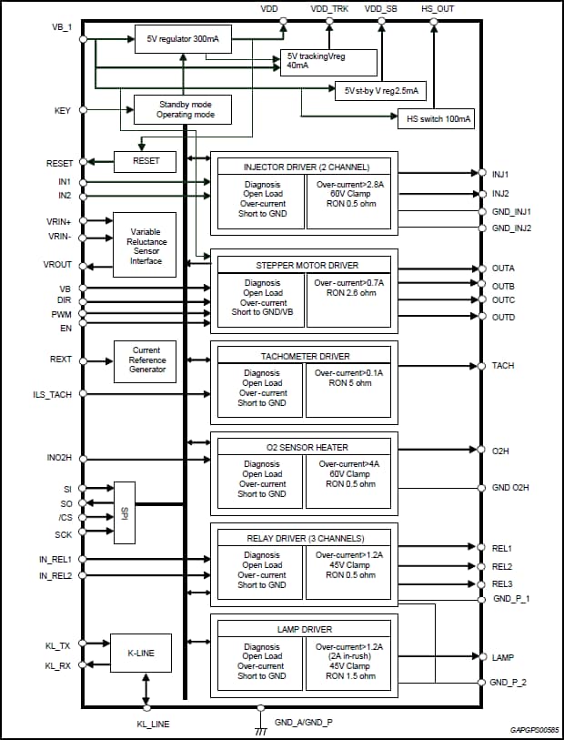 Blockdiagramm - STMicroelectronics L9177A Automobil-On-Chip-Peripherie