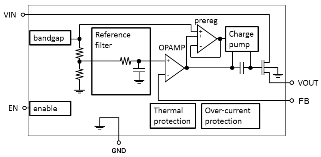 Blockdiagramm - STMicroelectronics LD59100 Regler mit sehr niedrigem Dropout