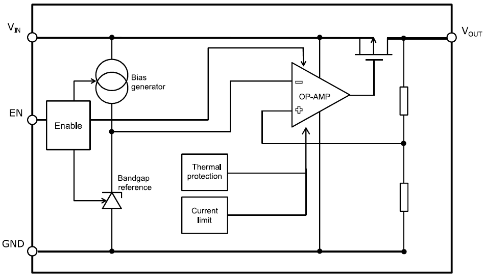 Blockdiagramm - STMicroelectronics LDK320 Spannungsregler mit hohem PSRR