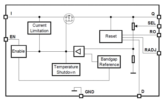 Blockdiagramm - Infineon Technologies Linear-Spannungsregler für Automotive