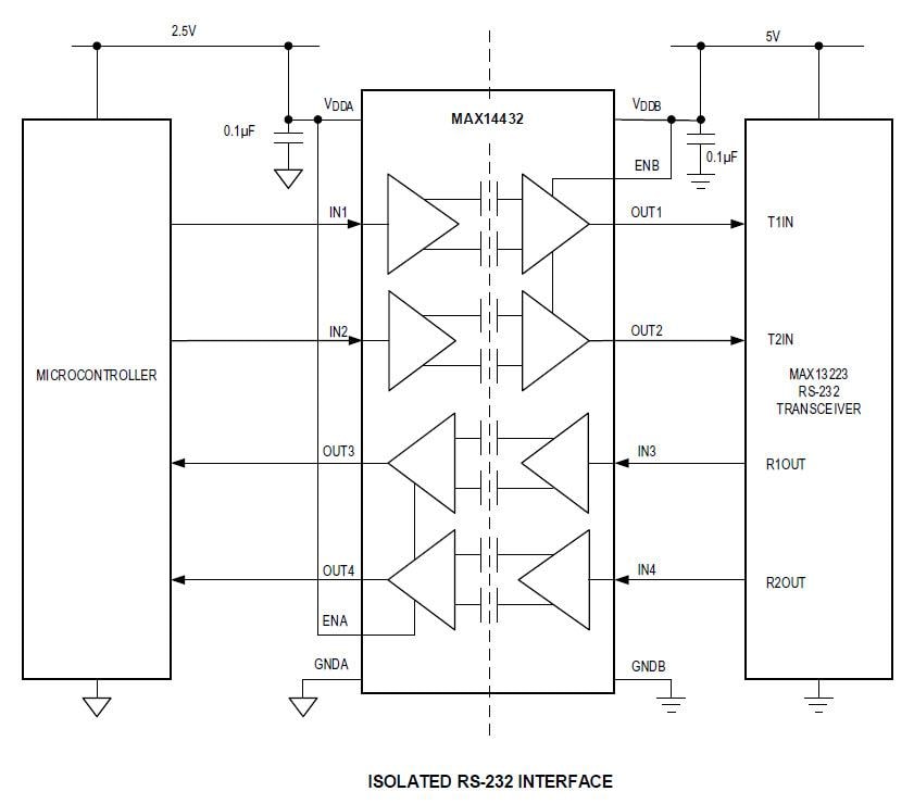 Applikations-Schaltungsdiagramm - Analog Devices / Maxim Integrated MAX14430/MAX14431/MAX14432 Digitalisolatoren