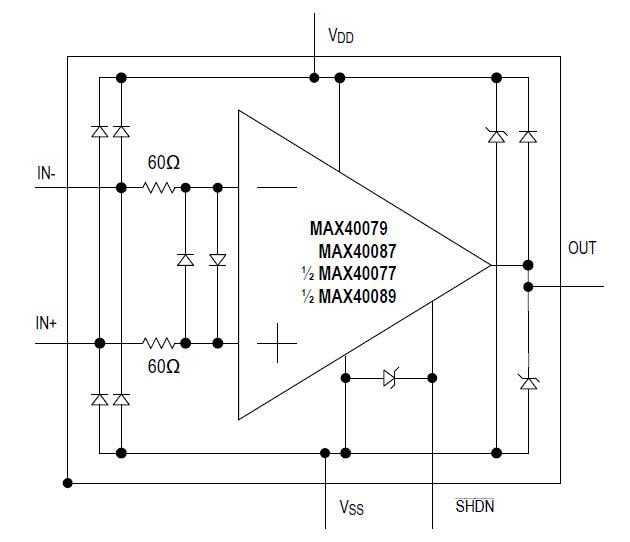 Blockdiagramm - Analog Devices / Maxim Integrated MAX4007x und MAX4008x Rauscharme Verstärker
