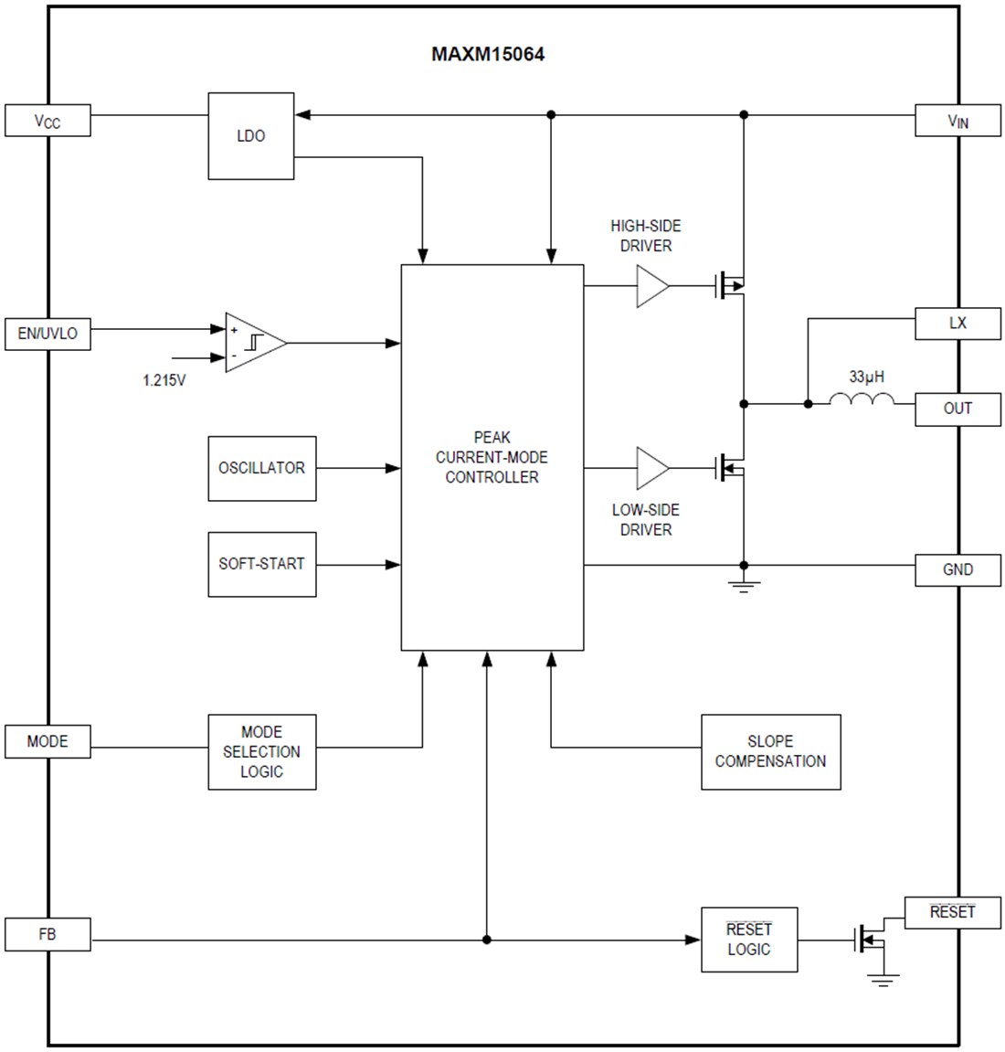 Blockdiagramm - Analog Devices / Maxim Integrated Himalaya uSLIC™ MAXM15064 Abwärtsleistungsmodul