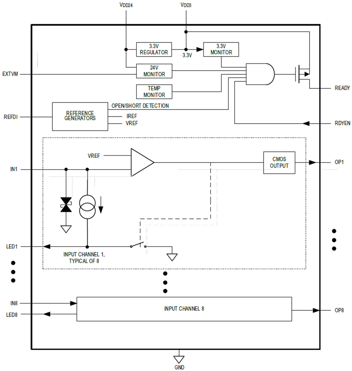 Blockdiagramm - Analog Devices / Maxim Integrated MAX22195 Industrieller oktaler Hochgeschwindigkeits-Digitaleingang
