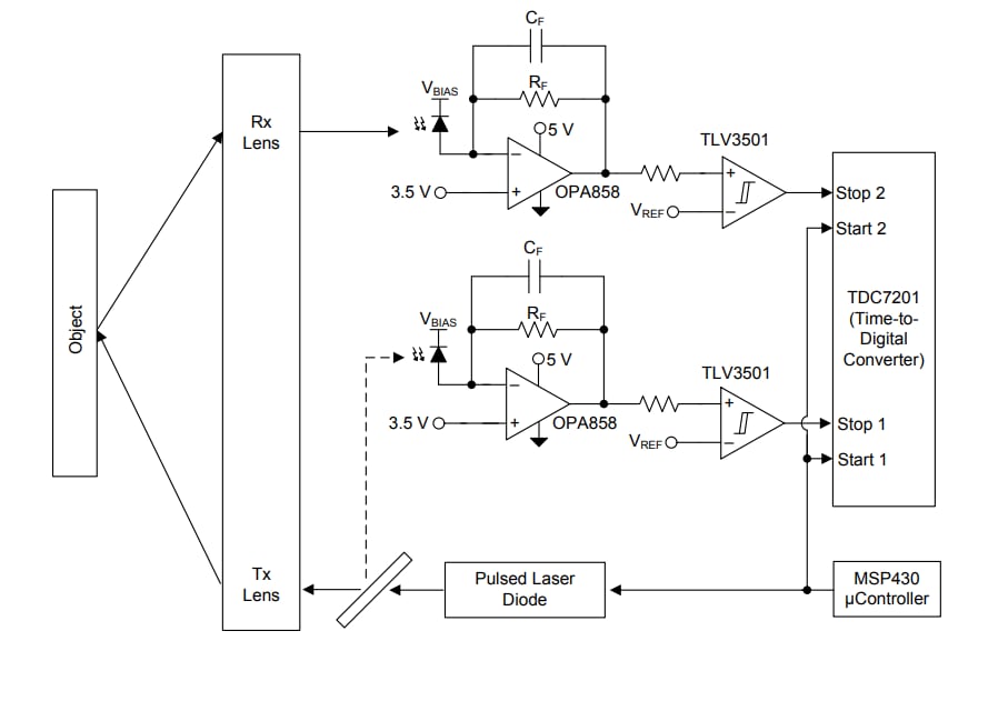 Blockdiagramm - Texas Instruments OPA858 Breitband-Operationsverstärker