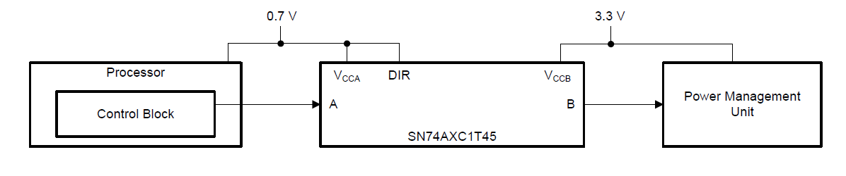 Blockdiagramm - Texas Instruments SN74AXC1T45/SN74AXC1T45-Q1 Bus-Transceiver