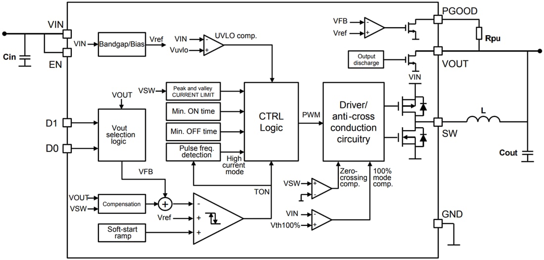 Blockdiagramm - STMicroelectronics ST1PS01 Synchroner Abwärtswandler