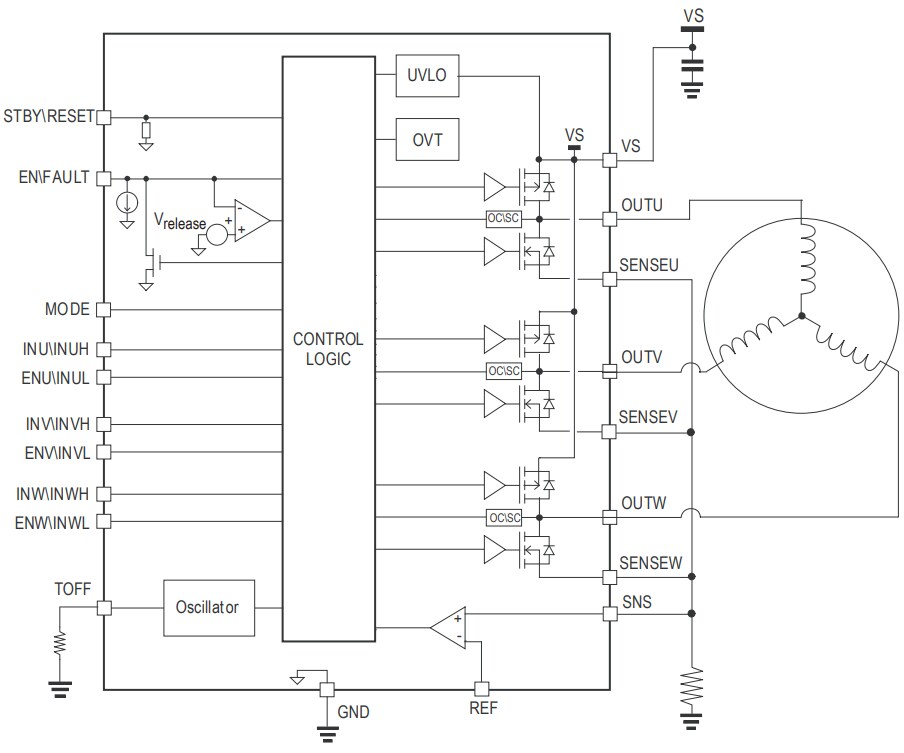 Blockdiagramm - STMicroelectronics STSPIN830 Motortreiber