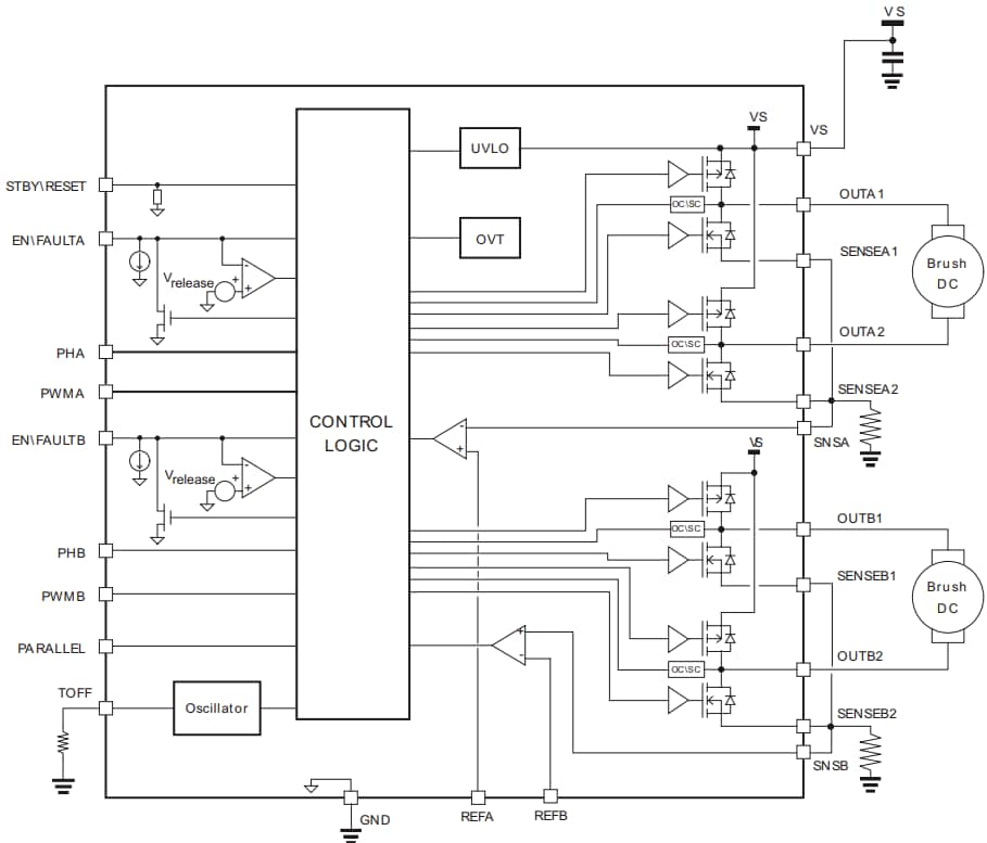 Blockdiagramm - STMicroelectronics STSPIN840 DC-Motortreiber