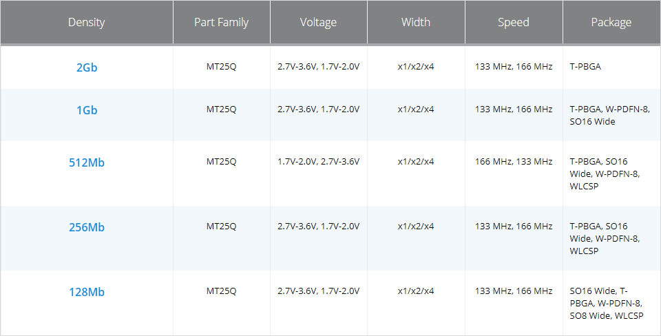 Micron Serieller NOR-Flash
