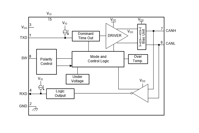 Blockdiagramm - Texas Instruments TCAN4420 CAN-Transceiver