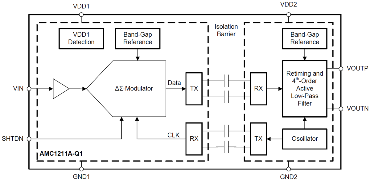 Blockdiagramm - Texas Instruments AMC1211x-Q1 Isolierter Verstärker
