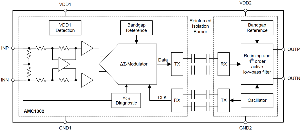 Blockdiagramm - Texas Instruments AMC1302/AMC1302-Q1 Isolierter Präzisionsverstärker