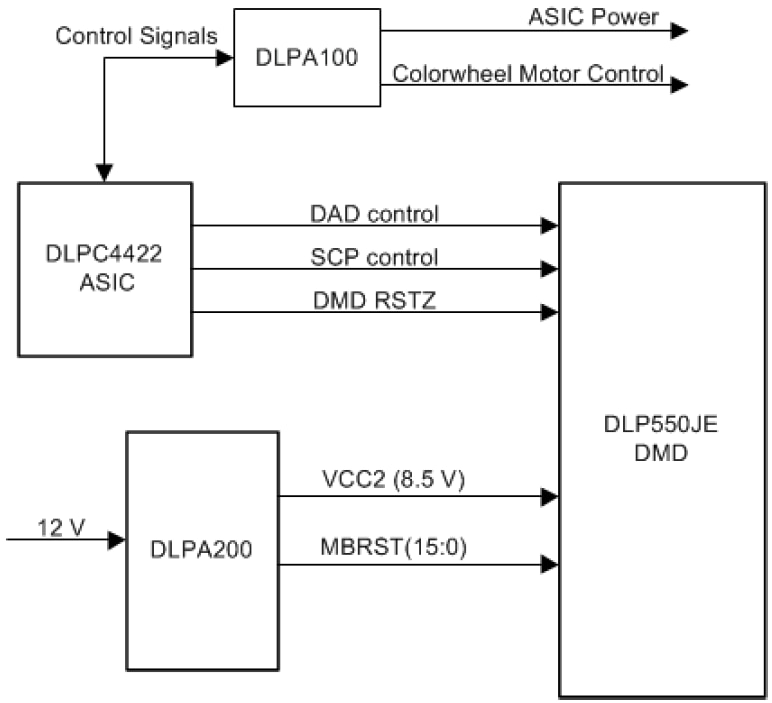 Schaltplan - Texas Instruments DLP550JE Digitales Mikrospiegelgerät (DMD)