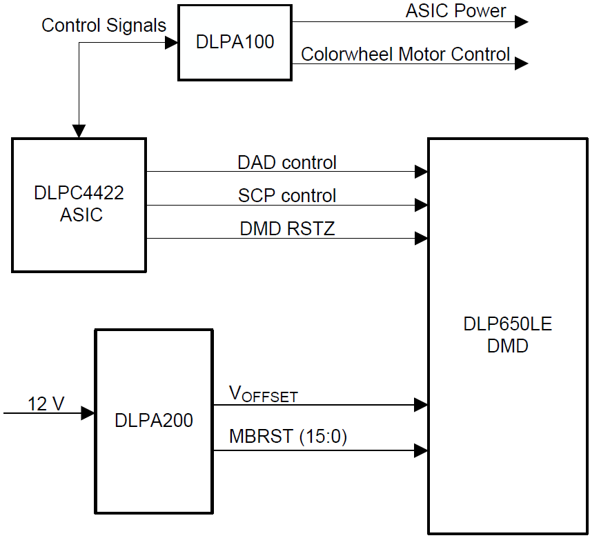 Schaltplan - Texas Instruments DLP650LE Digitales Mikrospiegelgerät (DMD)