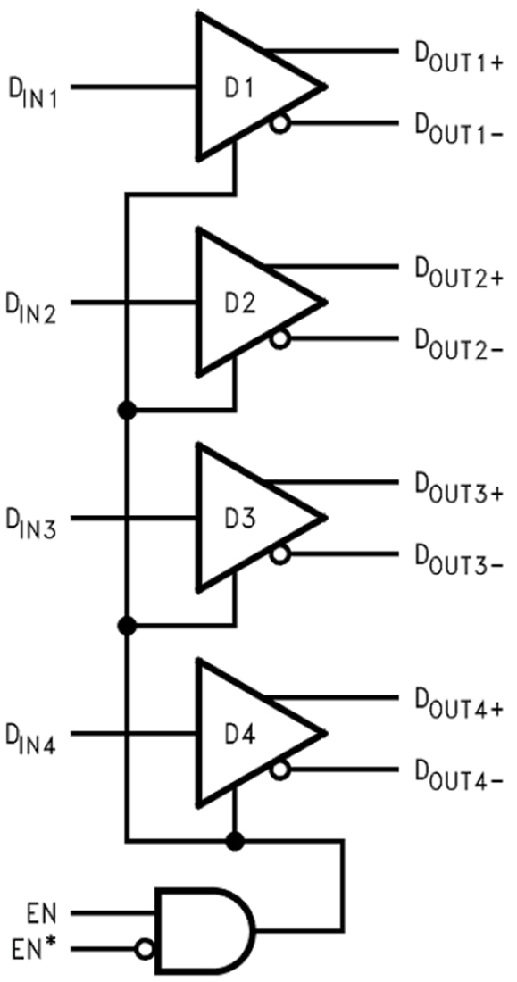 Blockdiagramm - Texas Instruments DSLVDS1047 LVDS-Differential-Leitungstreiber