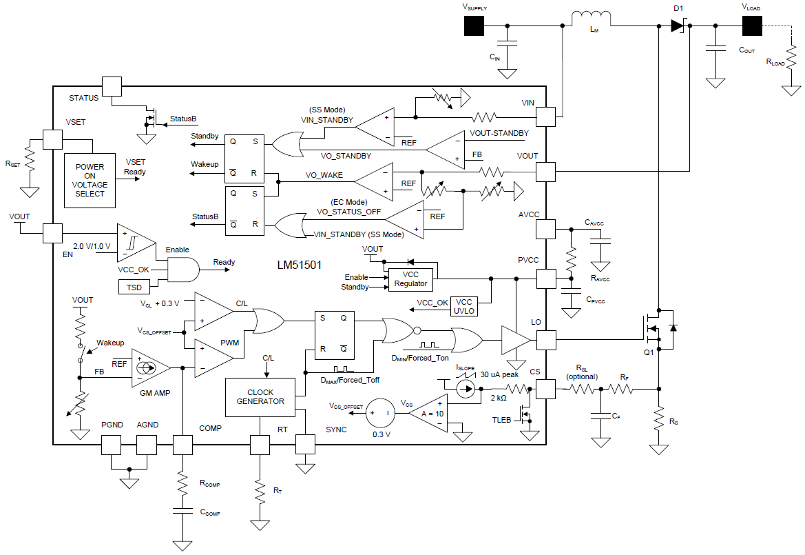 Blockdiagramm - Texas Instruments LM51501-Q1 Aufwärts-Controller mit niedrigem IQ