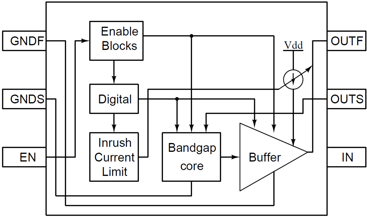 Blockdiagramm - Texas Instruments REF34xx/REF34xx-Q1 Stromsparende Spannungsreferenzen