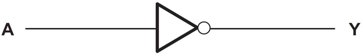 Blockdiagramm - Texas Instruments SN74AHC1G04 Einzelinverter-Gate