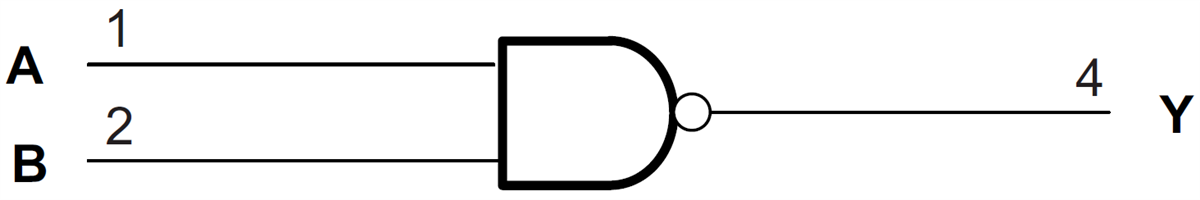 Blockdiagramm - Texas Instruments SN74AHCT1G00 Einzel-Positiv-NAND-Gate mit zwei Eingängen