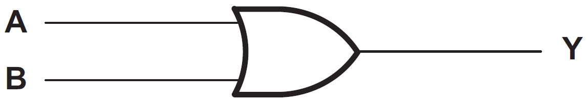 Blockdiagramm - Texas Instruments SN74AHCT1G32 Einzel-Positiv-OR-Gate mit zwei Eingängen
