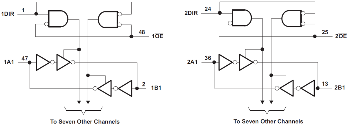 Blockdiagramm - Texas Instruments SN74ALVC164245 Pegelverschiebungs-Transceiver