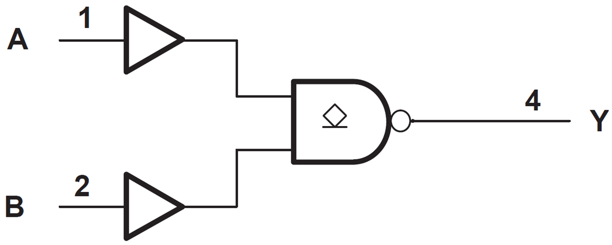 Blockdiagramm - Texas Instruments SN74LVC1G38 Einzel-NAND-Gate mit zwei Eingängen