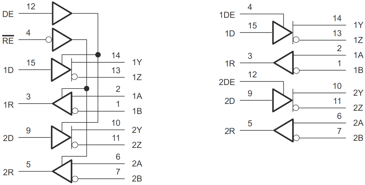 Blockdiagramm - Texas Instruments SNx5116x Dual-Treiber und -Empfänger