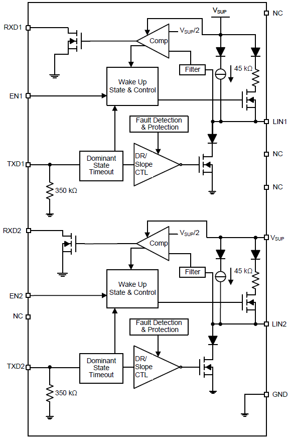 Blockdiagramm - Texas Instruments TLIN1022-Q1/TLIN2022-Q1 Dual-LIN-Transceiver