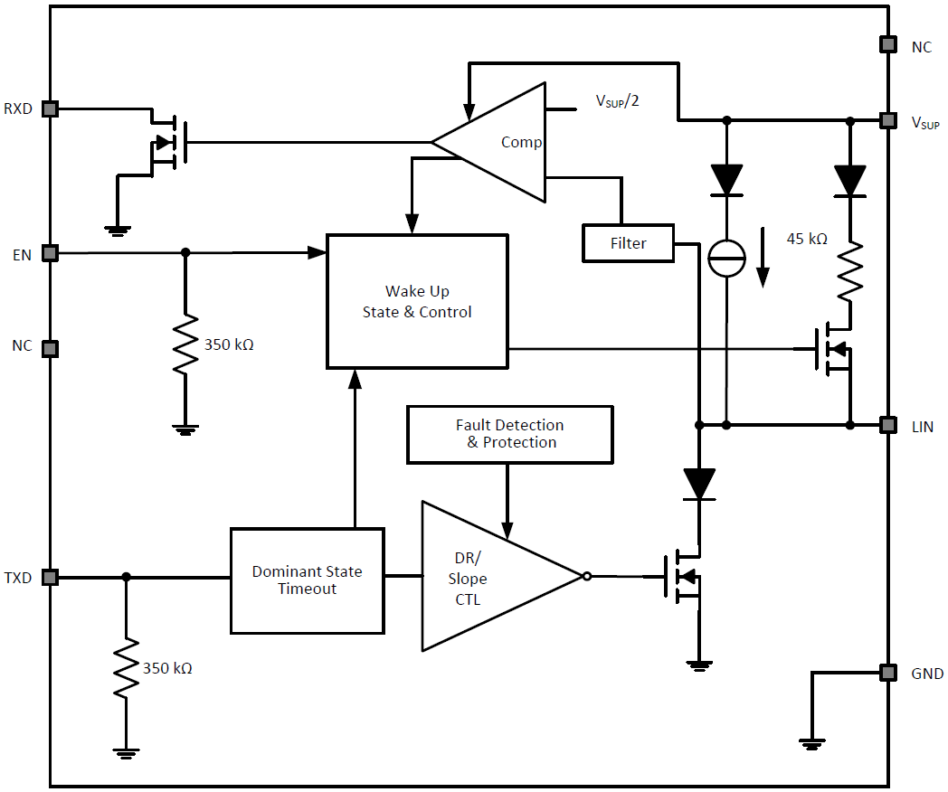 Blockdiagramm - Texas Instruments TLIN1029-Q1 Local-Interconnect-Network-Transceiver