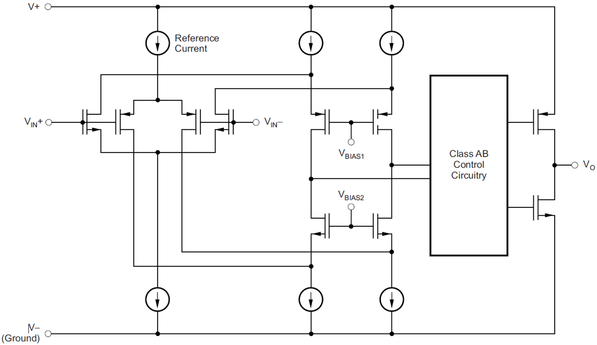 Blockdiagramm - Texas Instruments TLV3544-Q1 Hochgeschwindigkeits-Operationsverstärker